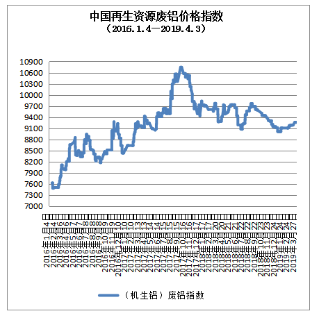 有机硅单体期货行情分析:有机硅单体期货行情分析报告