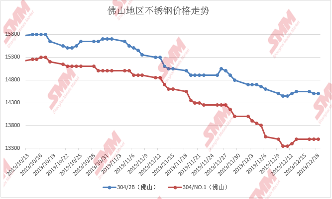 【废品期货最新行情,废品期货市场】 【废品期货最新行情,废品期货市场】