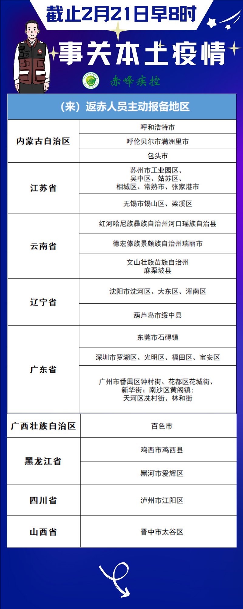 阜新疫情:阜新疫情防控电话