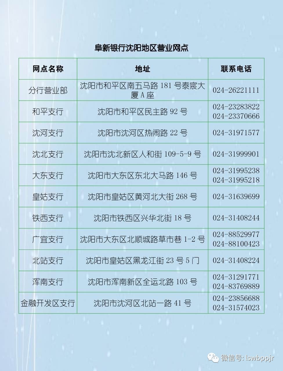 阜新疫情:阜新疫情防控电话