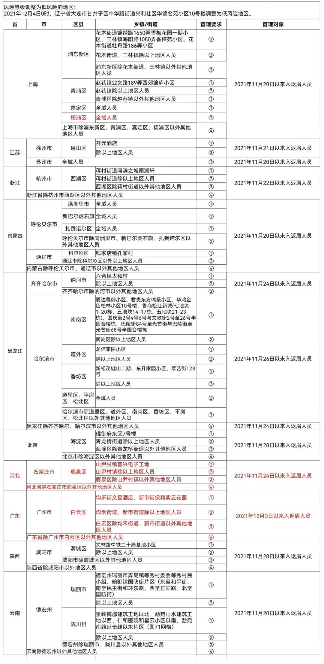 郑州2021疫情开始时间:郑州2021疫情开始时间是几号