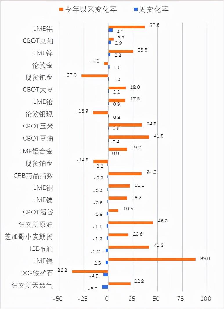 【纽交所铝期货行情/纽交所铜期货】