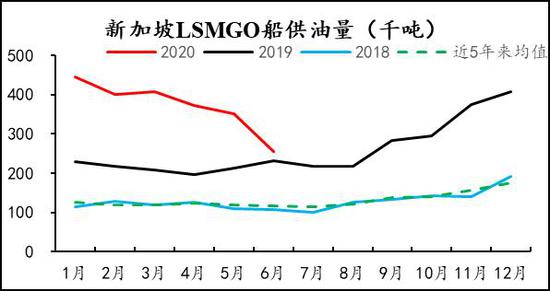 期货孜然行情/然油期货