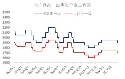 疫情全部结束要多久才能开学:疫情结束几天开学
