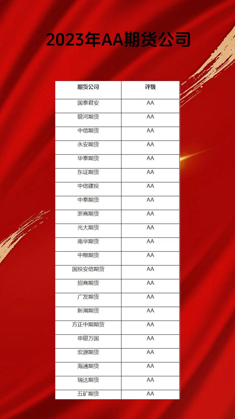 节后期货行情/期货过节后是利于空头还是多头