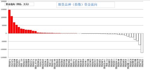 期货公司最新行情/最新期货公司排名