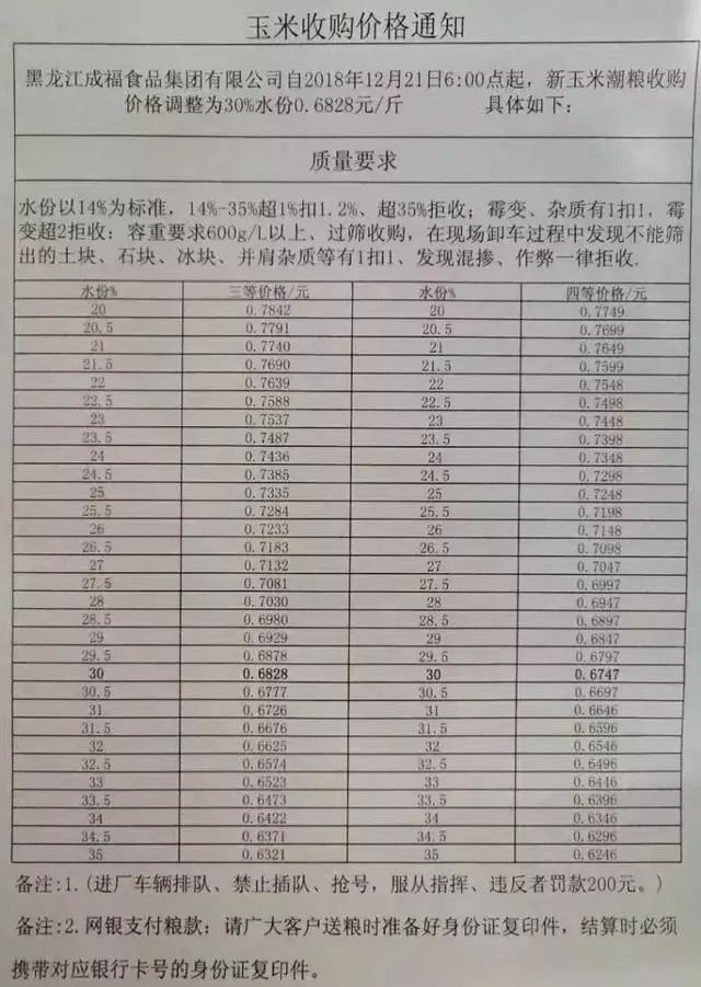 东北玉米期货行情(东北玉米市场价) 东北玉米期货行情(东北玉米市场价)
