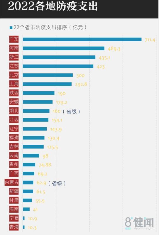 【疫情数据统计,疫情数据统计一览表】