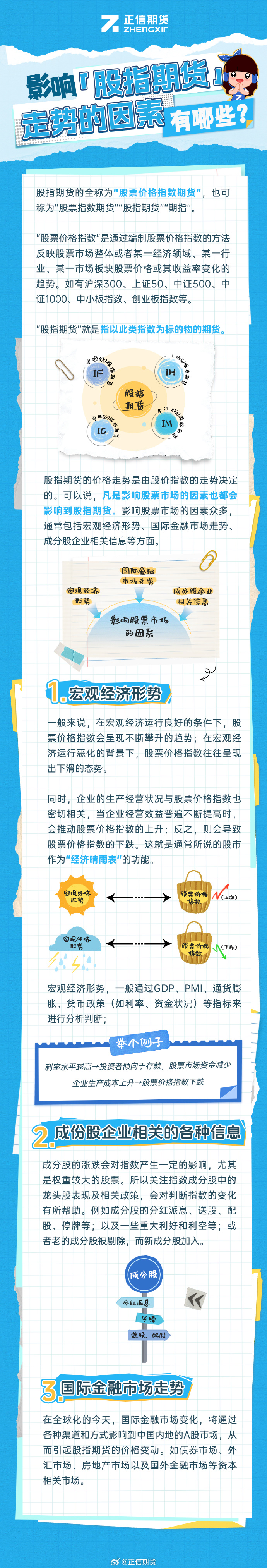 股指期货价格指数行情/股指期货市场行情