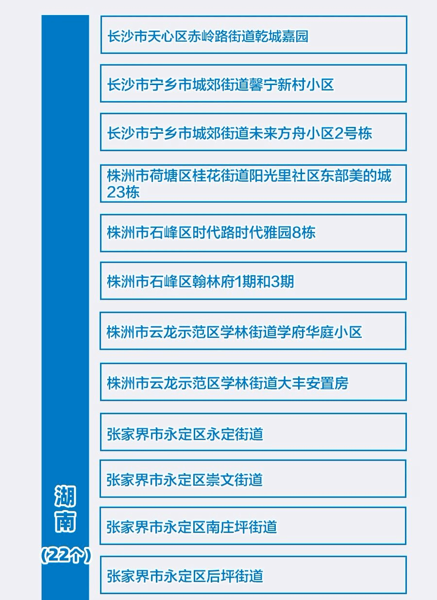 湖南疫情风险等级查询（湖南疫情风险等级分类名单）