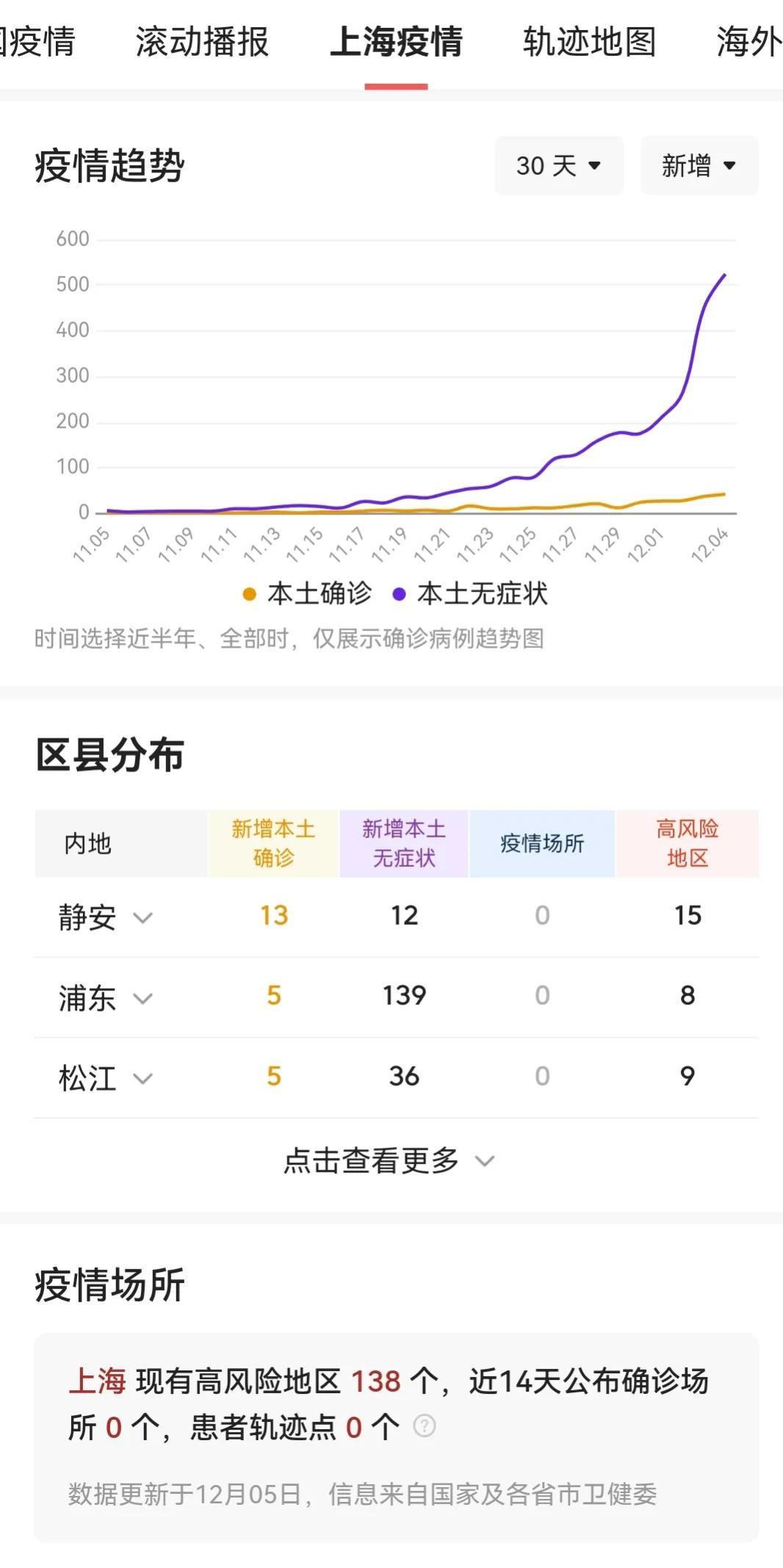 上海疫情有多少:上海疫情多少个区