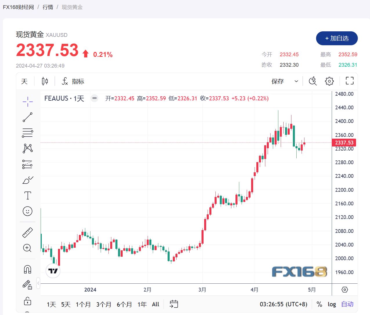 比特币黄金期货价格行情/比特币黄金币行情 比特币黄金期货价格行情/比特币黄金币行情