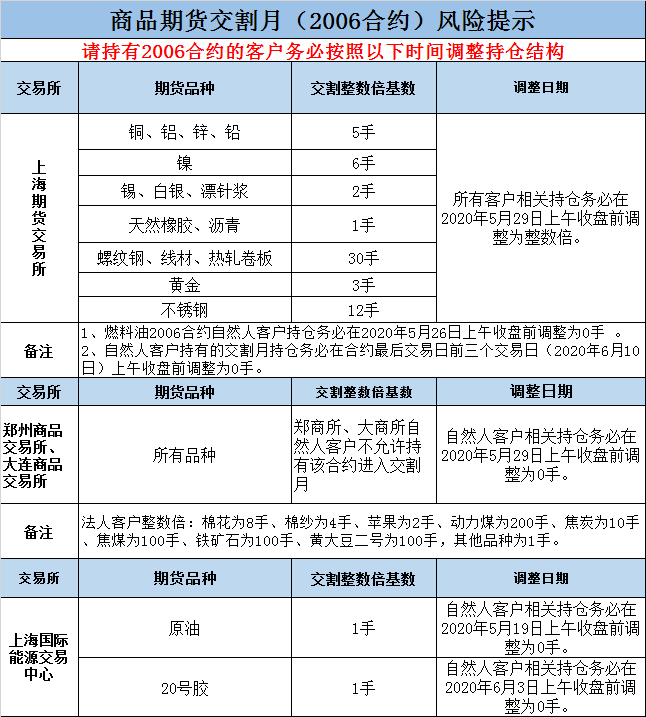 期货行情不配合/期货可以不配资吗