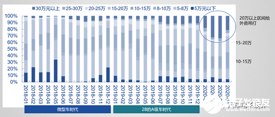 2018疫情报告/2020疫情报告 2018疫情报告/2020疫情报告
