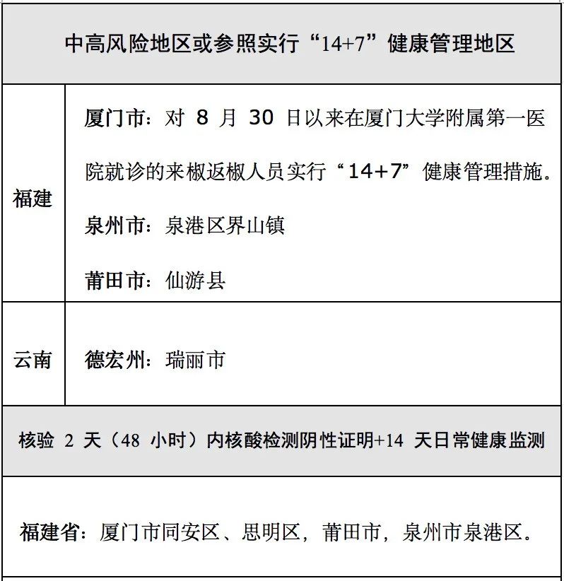 【福建省莆田市疫情/福建省莆田市病情】 【福建省莆田市疫情/福建省莆田市病情】