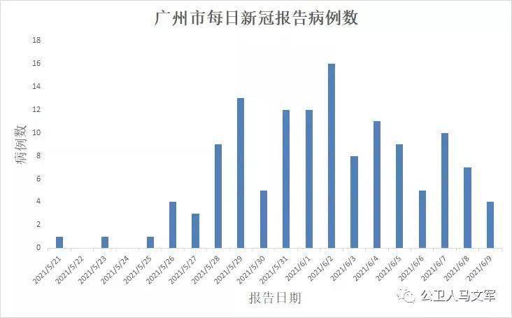 厦门疫情大概什么时候能结束啊:厦门疫情预计什么时候结束