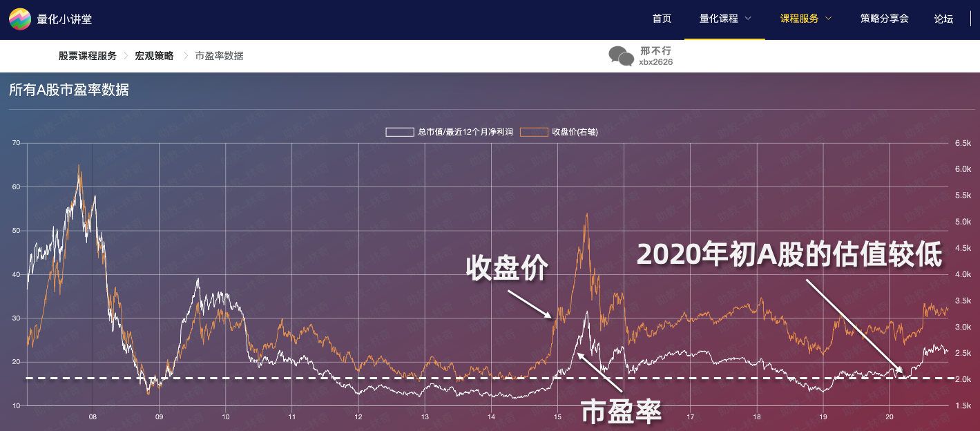 期货行情不配合/期货可以不配资吗