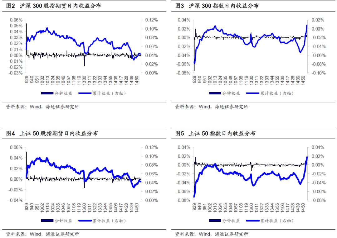 【期货手机行情软件回测/期货交易策略回测软件】 【期货手机行情软件回测/期货交易策略回测软件】