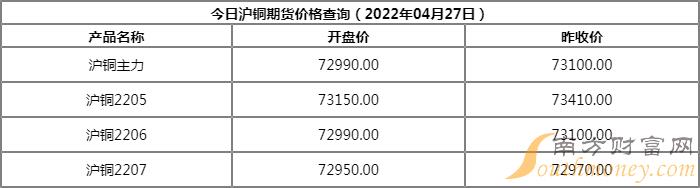 【沪铜行情期货/沪铜期货最新行情】