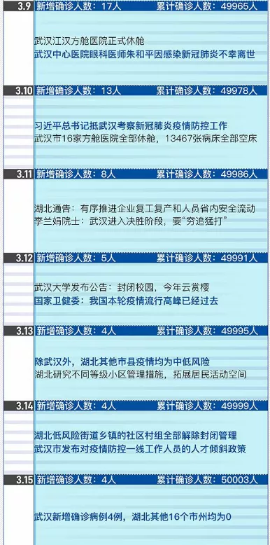 【武汉此次疫情何时解禁,武汉什么时间解除疫情】