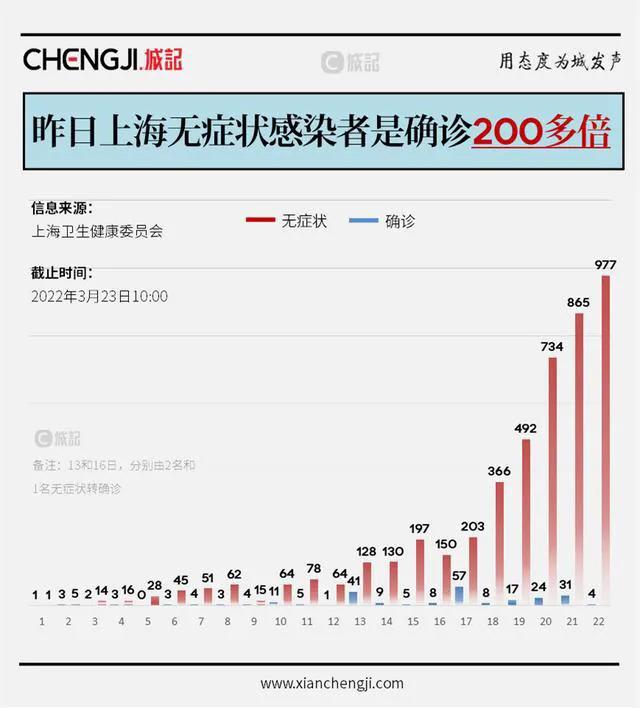 上海疫情起始时间是多少:上海疫情始末 上海疫情起始时间是多少:上海疫情始末