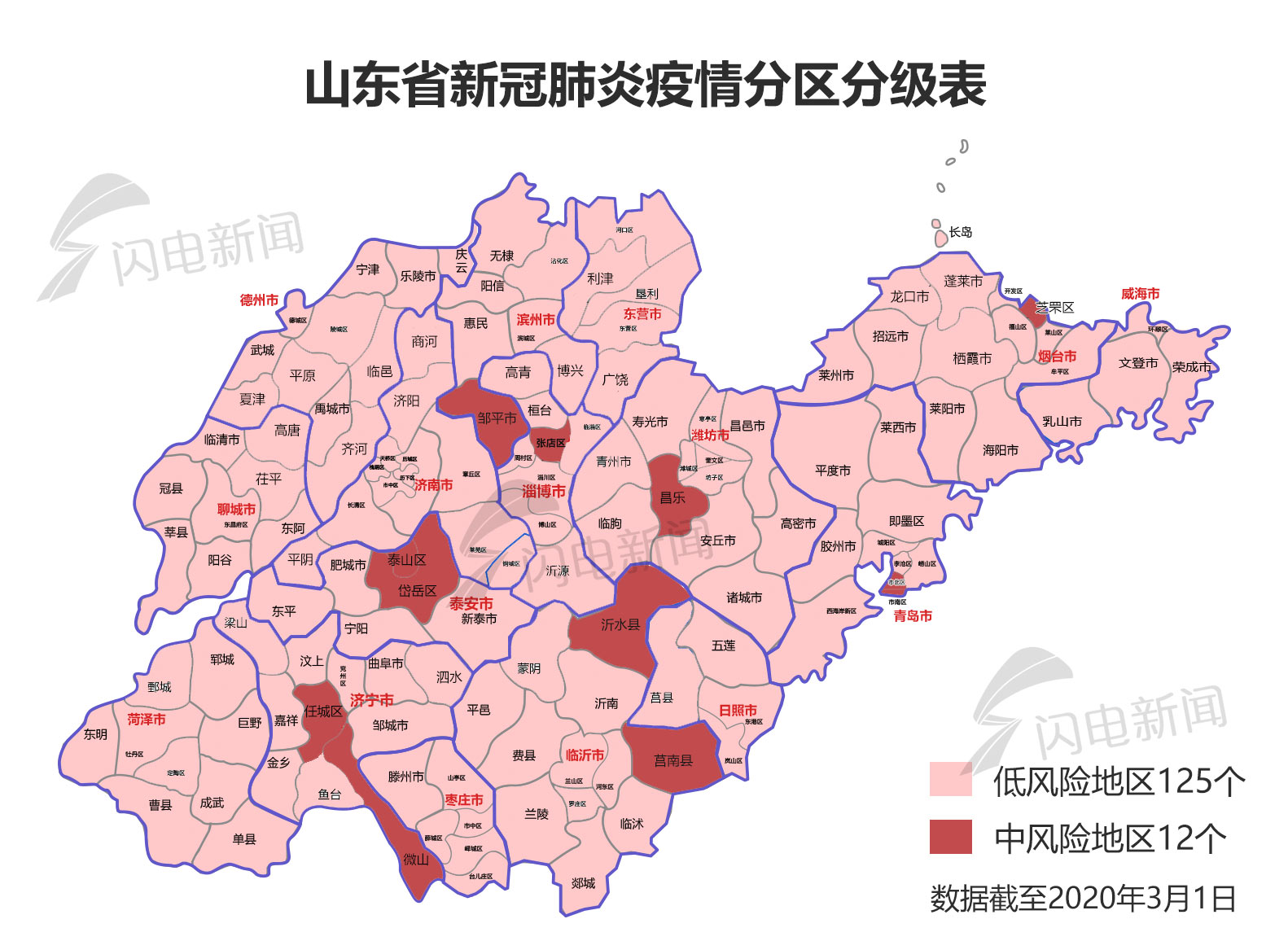 2018疫情报告/2020疫情报告