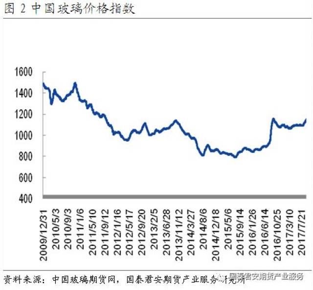 期货玻璃下周行情/期货玻璃下周行情预测