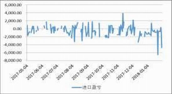 新浪伦镍期货行情最新（新浪镍价伦镍）