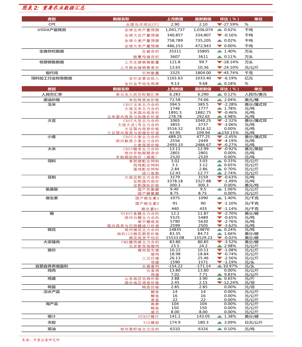 【wgc期货最新行情/wti期货今日交易价】
