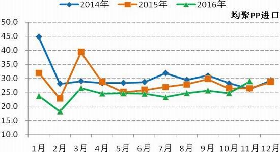 【聚醚原料期货今日行情,聚醚最新价格走势】