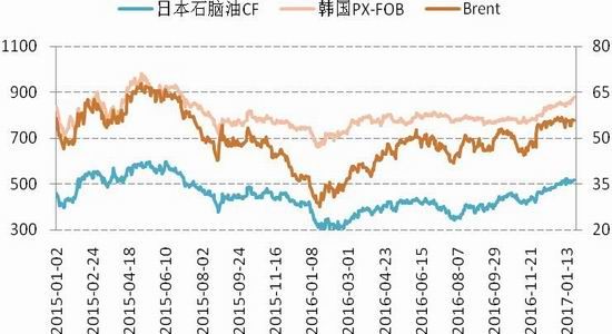 【聚醚原料期货今日行情,聚醚最新价格走势】