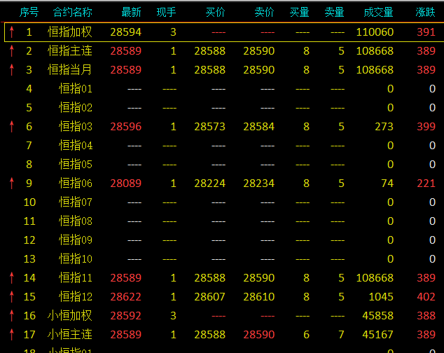 哪里可以看期货行情/在哪里可以看期货