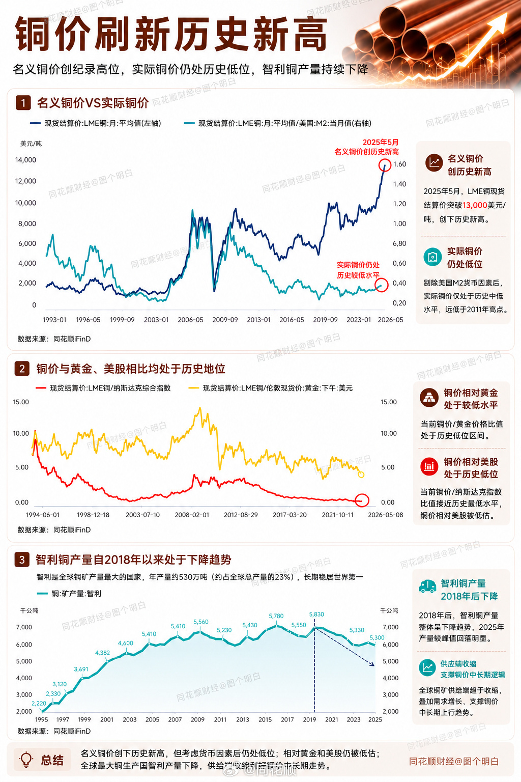 关于期货铜历史行情走势图的信息