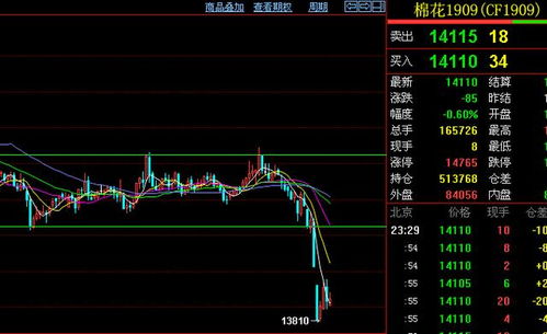新浪伦镍期货行情最新（新浪镍价伦镍）