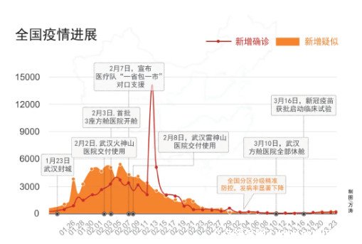 美国疫情死那么多人不恐慌吗:美国疫情死了这么多人但国民好像没反应