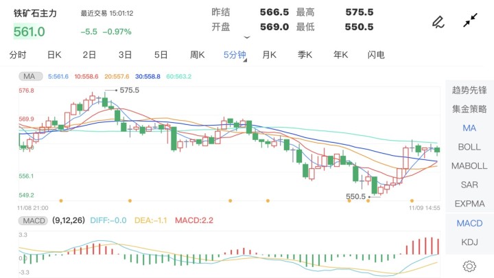 【铁皮期货行情,铁期货价格行情】