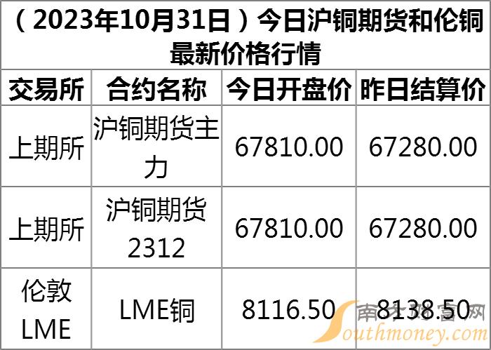 【铁皮期货行情,铁期货价格行情】