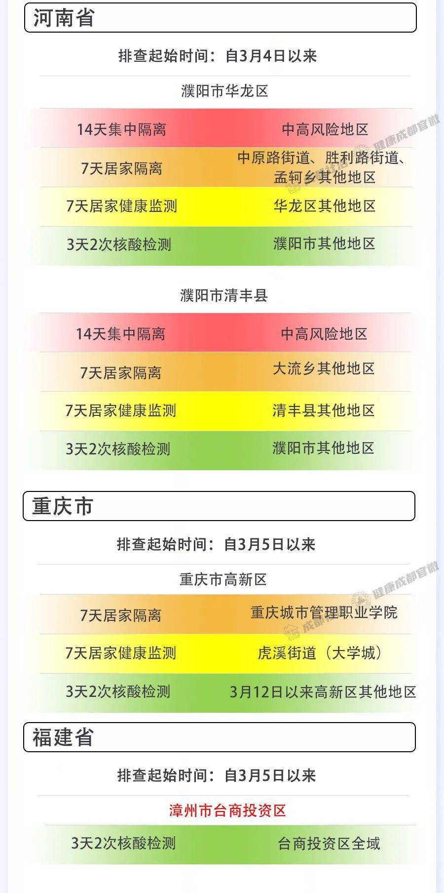 【成都疫情和重庆疫情比较/成都疫情和重庆疫情比较对比】