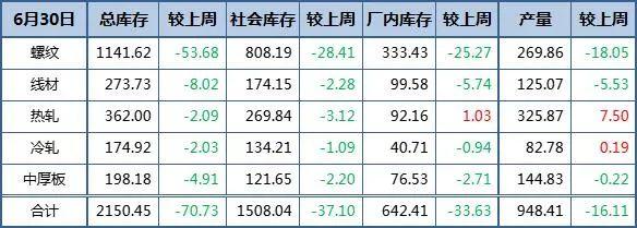 螺纹期货行情实时行情/螺纹期货行情实时行情查询 螺纹期货行情实时行情/螺纹期货行情实时行情查询