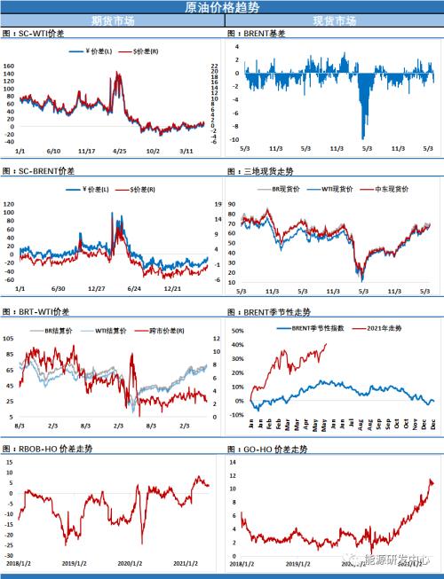 tdi期货今日行情:wti期货今日交易价 tdi期货今日行情:wti期货今日交易价