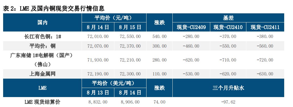 【期货铜外盘行情报价,铜外盘期货价格】