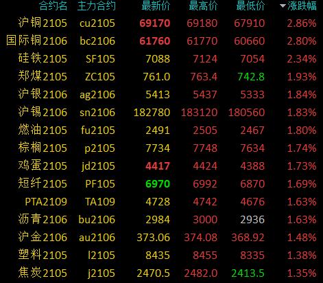 沪铜期货实时行情最新浪:沪铜期货最新价格