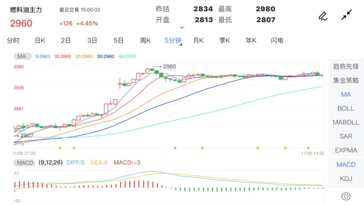 期货燃油期货最新行情:期货燃油期货最新行情查询