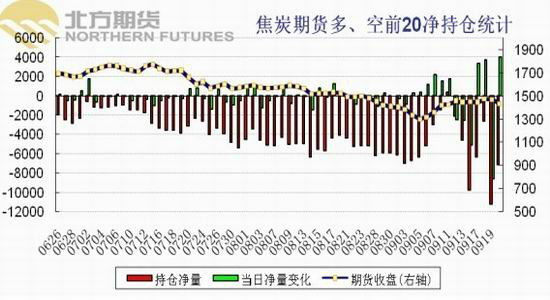 焦炭期货行情1809:焦炭期货行情分析走势 焦炭期货行情1809:焦炭期货行情分析走势