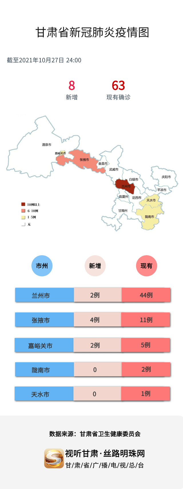 【疫情甘肃疫情,甘肃,疫情】