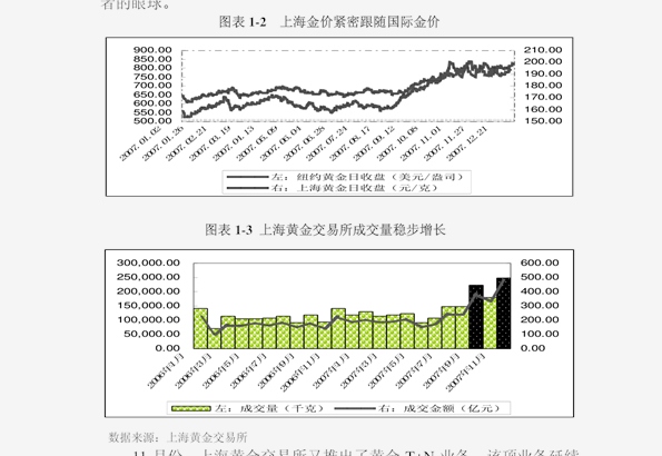 宏业期货行情预测/弘业期货吧 宏业期货行情预测/弘业期货吧