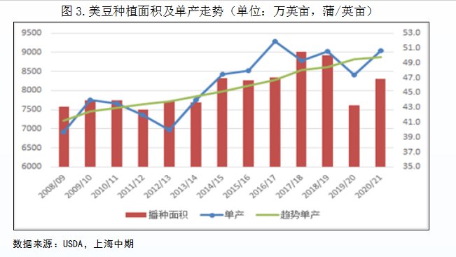 【国际大豆期货行情,国际大豆期货行情走势图】 【国际大豆期货行情,国际大豆期货行情走势图】