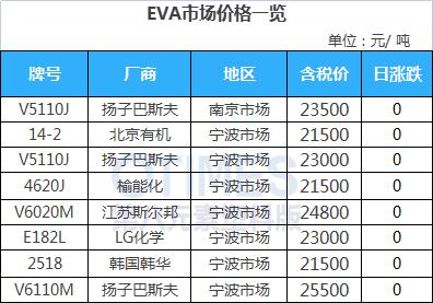 期货塑料行情趋势:期货塑料走势分析 期货塑料行情趋势:期货塑料走势分析