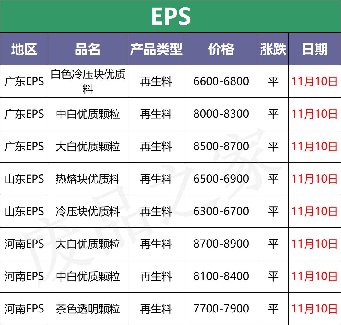 期货塑料行情趋势:期货塑料走势分析 期货塑料行情趋势:期货塑料走势分析