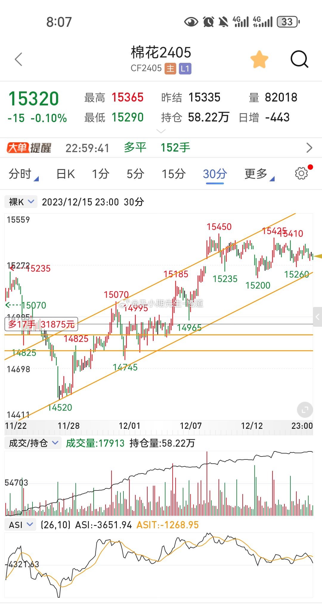西安棉花期货行情走势/西安棉花价格 西安棉花期货行情走势/西安棉花价格